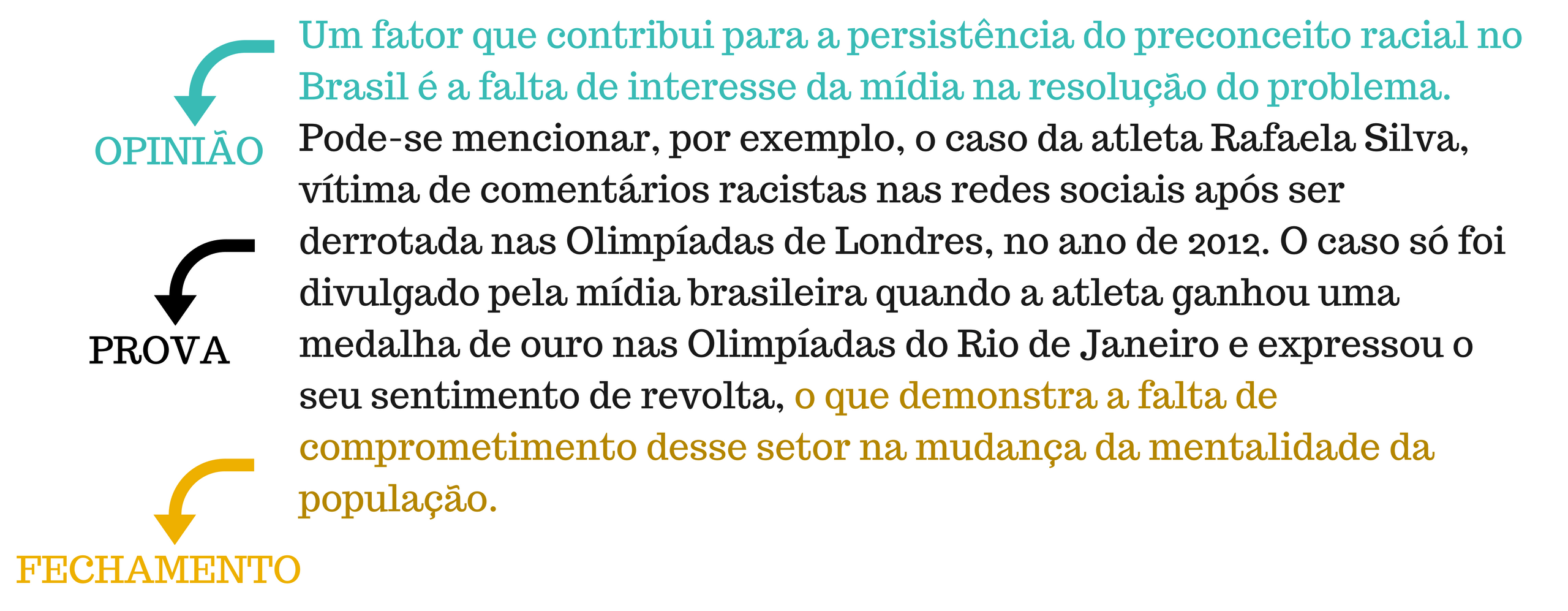 Como argumentar na redação do ENEM? – 1000 na Redação