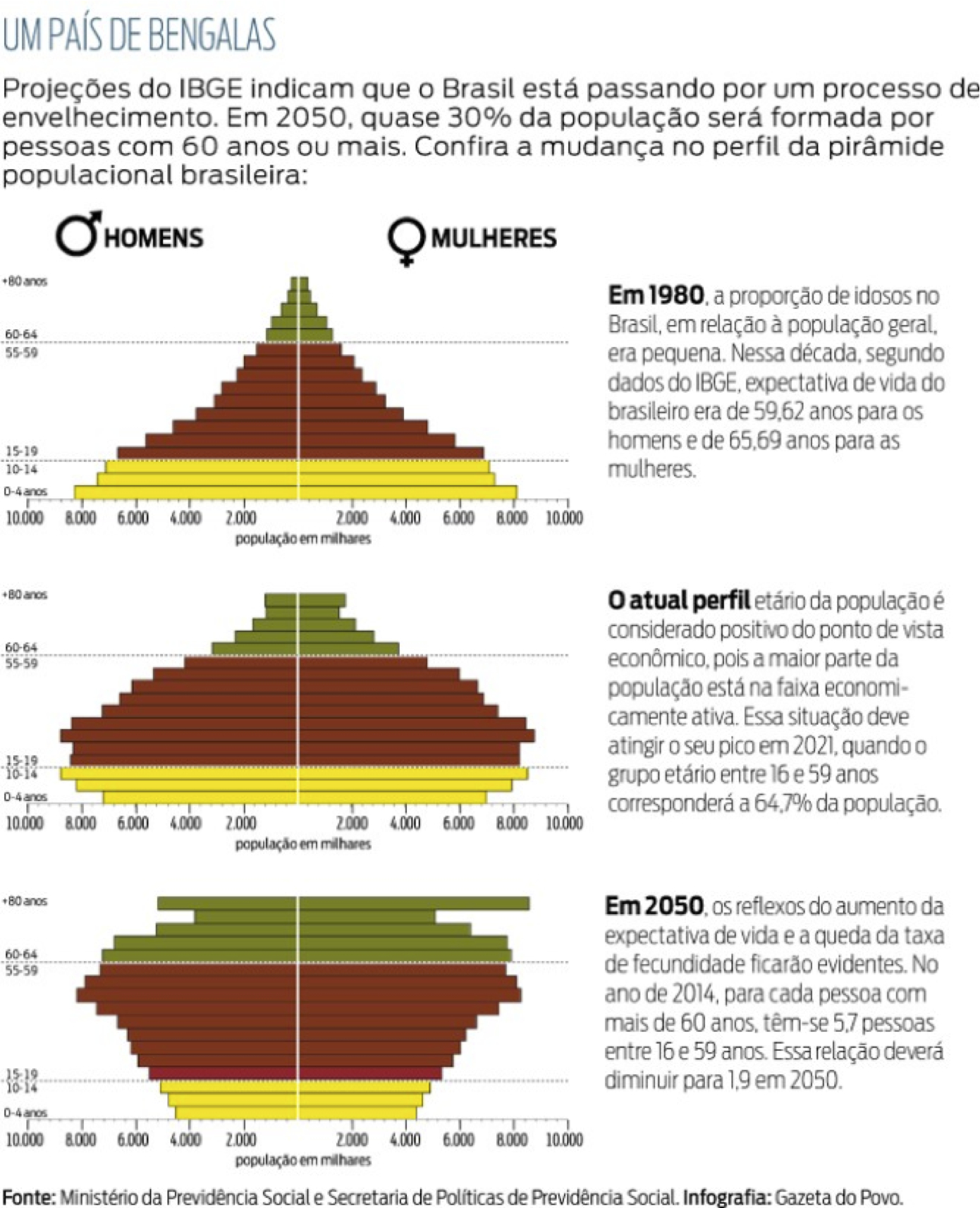 Tema de redação para o ENEM: envelhecimento da população – 1000 na Redação
